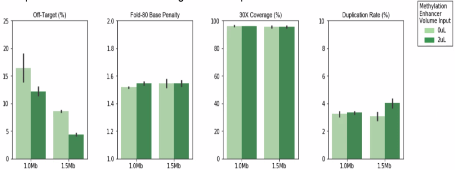 Methylation Enhancer_1